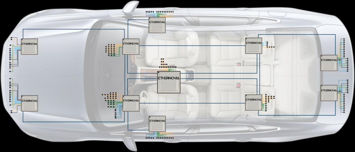 سباق “الذكاء الاصطناعي المادي”: إيثرنوفيا تجمع 90 مليون دولار لتطوير مستقبل المركبات ذاتية القيادة